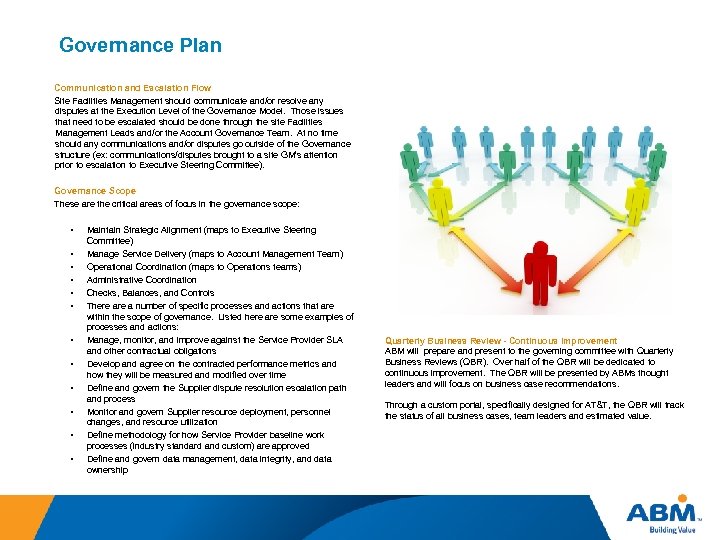 Governance Plan Communication and Escalation Flow Site Facilities Management should communicate and/or resolve any