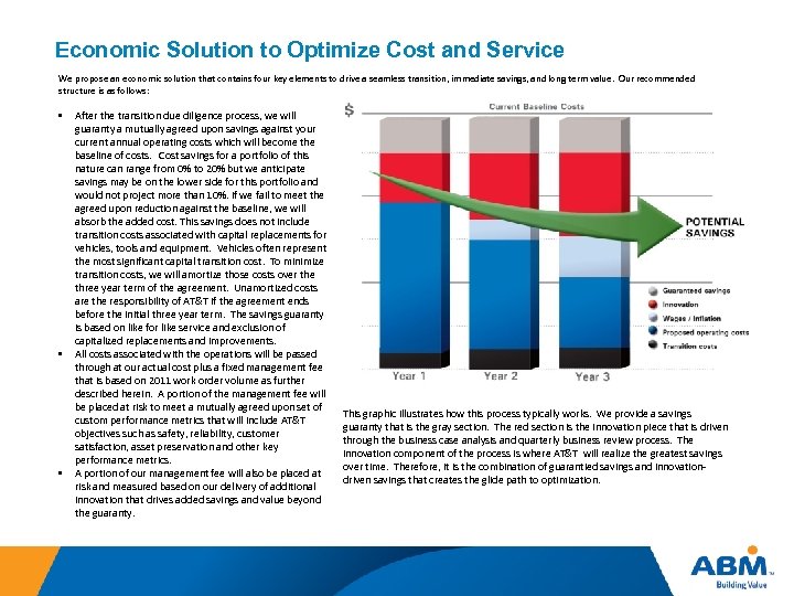 Economic Solution to Optimize Cost and Service We propose an economic solution that contains