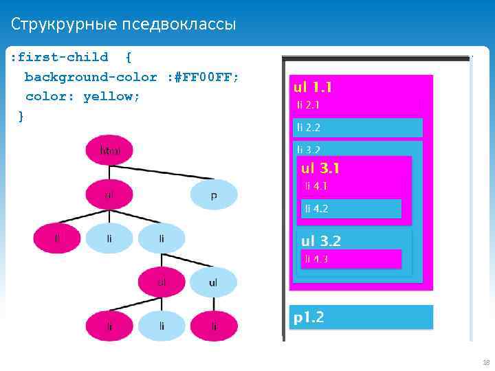 Струкрурные пседвоклассы : first-child { background-color : #FF 00 FF; color: yellow; } 18