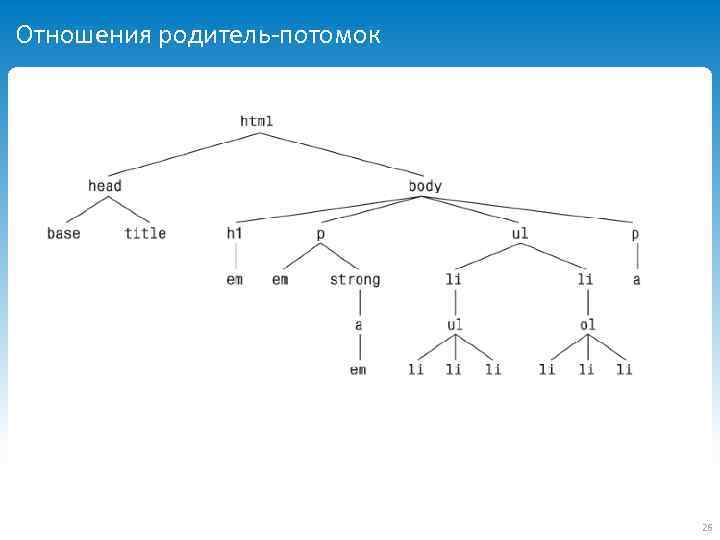 Отношения родитель-потомок 26 