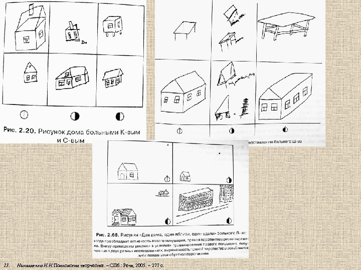 23. Николаенко Н. Н. Психология творчества. – СПб. : Речь, 2005. – 277 с.