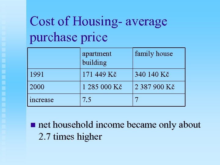 Cost of Housing- average purchase price apartment building family house 1991 171 449 Kč