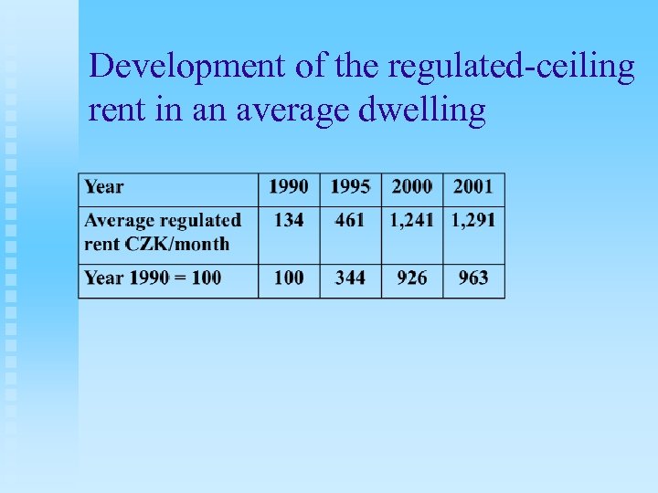 Development of the regulated-ceiling rent in an average dwelling 