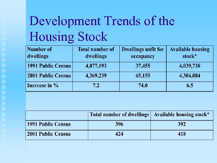 Development Trends of the Housing Stock 