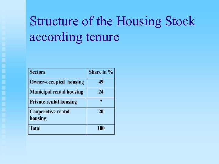 Structure of the Housing Stock according tenure 