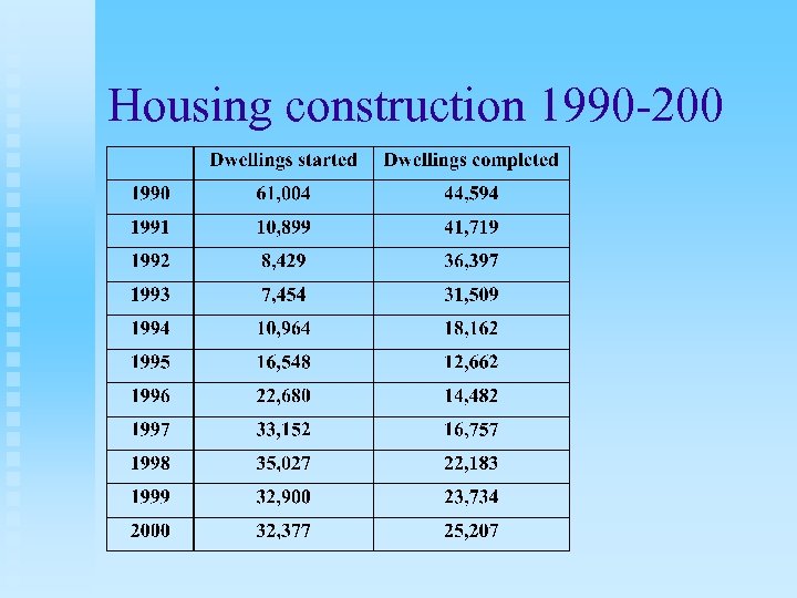 Housing construction 1990 -200 