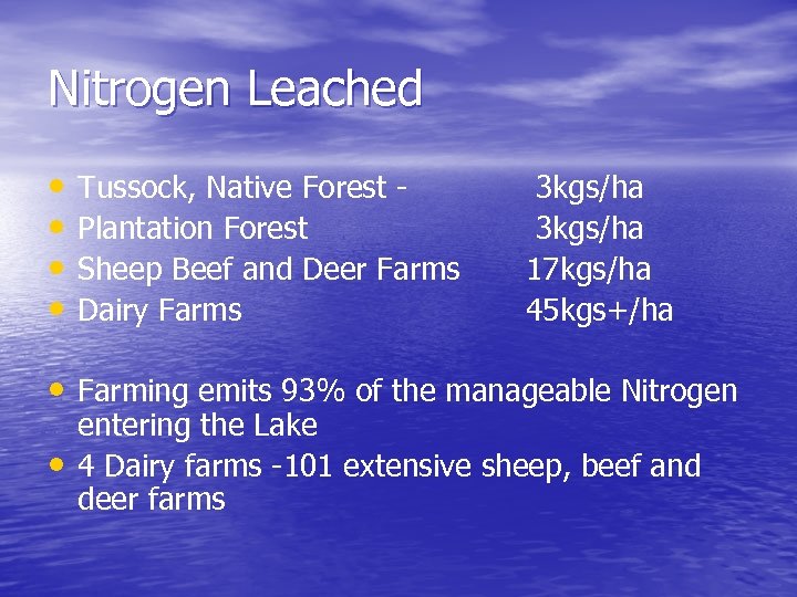 Nitrogen Leached • • Tussock, Native Forest Plantation Forest Sheep Beef and Deer Farms