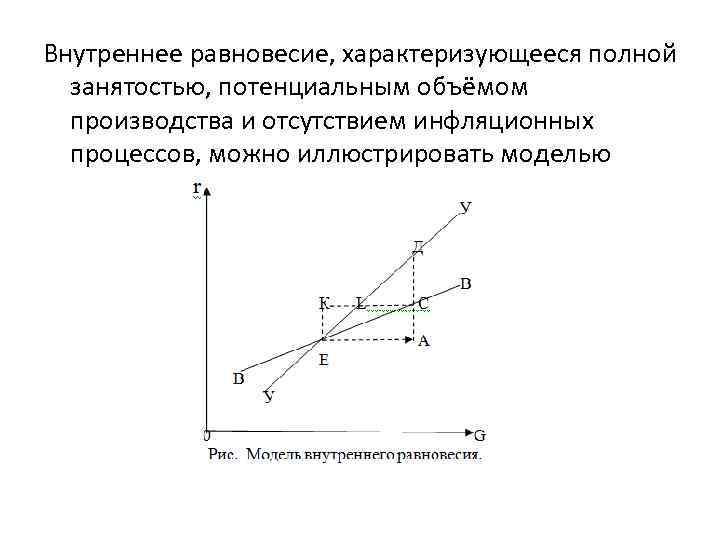 Внутреннее равновесие, характеризующееся полной занятостью, потенциальным объёмом производства и отсутствием инфляционных процессов, можно иллюстрировать