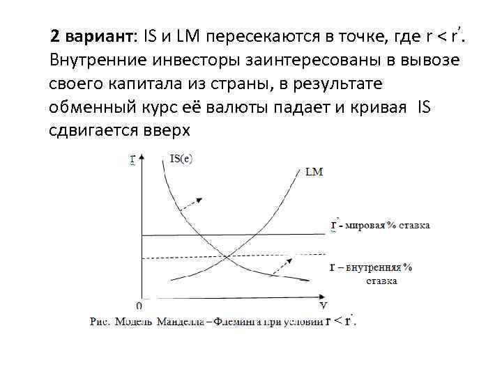 2 вариант: IS и LM пересекаются в точке, где r < r’. Внутренние инвесторы