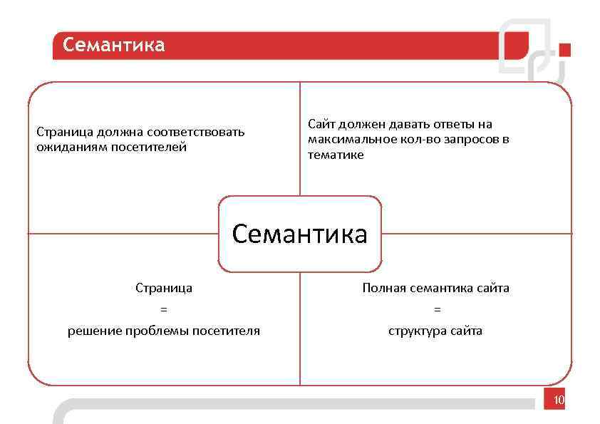 Сайт обязательна