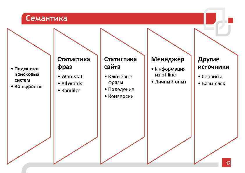 Структура сайта росстат