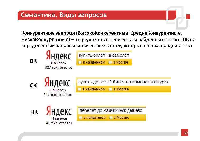 Семантика. Виды запросов Конкурентные запросы (Высоко. Конкурентные, Средне. Конкурентные, Низко. Конкурентные) – определяется количеством