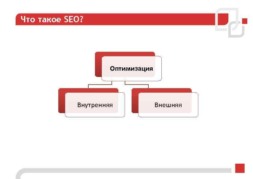 Что такое SEO? Оптимизация Внутренняя Внешняя 