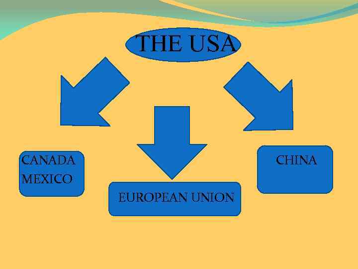 THE USA CANADA MEXICO CHINA EUROPEAN UNION 