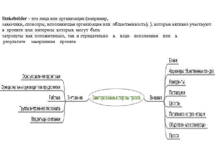 Stakeholder – это лица или организации (например, заказчики, спонсоры, исполняющая организация или общественность), ),