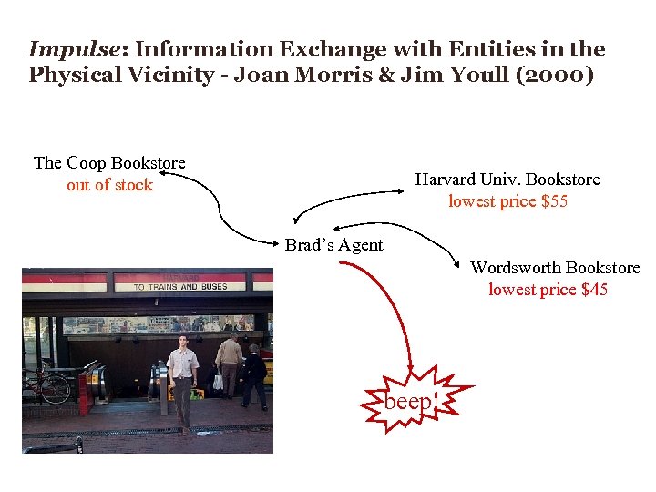 Impulse: Information Exchange with Entities in the Physical Vicinity - Joan Morris & Jim