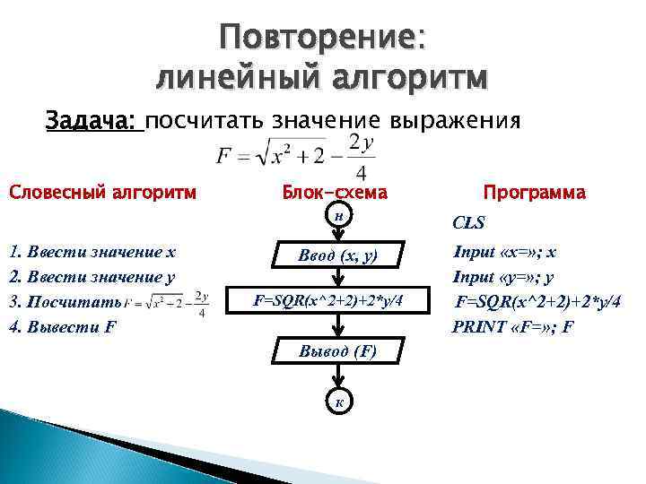 Операторы линейного алгоритма. Линейные алгоритмы 2 класс задачи. Линейный алгоритм. Задача 2.1. Блок схема линейного повторение. Блок схема выражения.