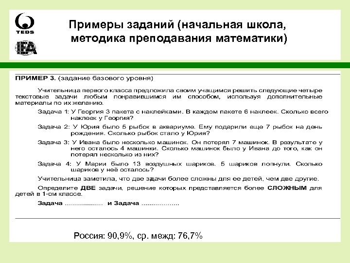 Примеры заданий (начальная школа, методика преподавания математики) Россия: 90, 9%, ср. межд: 76, 7%