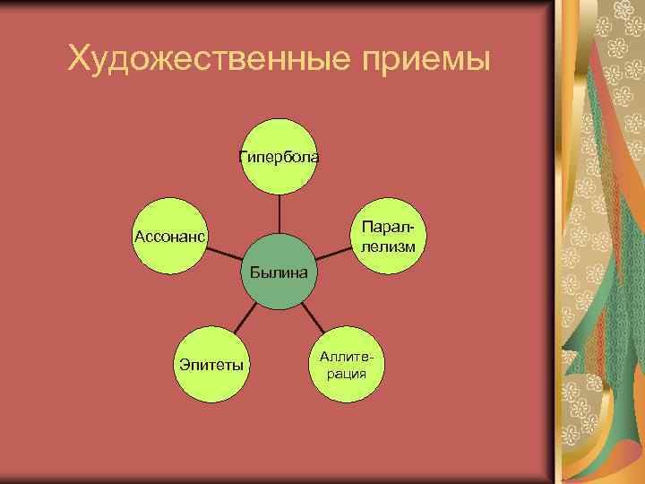 Поманили луга какой художественный прием