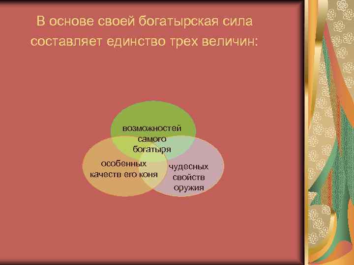 В основе своей богатырская сила составляет единство трех величин: возможностей самого богатыря особенных качеств