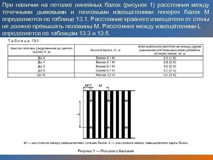 При наличии на потолке линейных балок (рисунок 1) расстояния между точечными дымовыми и тепловыми