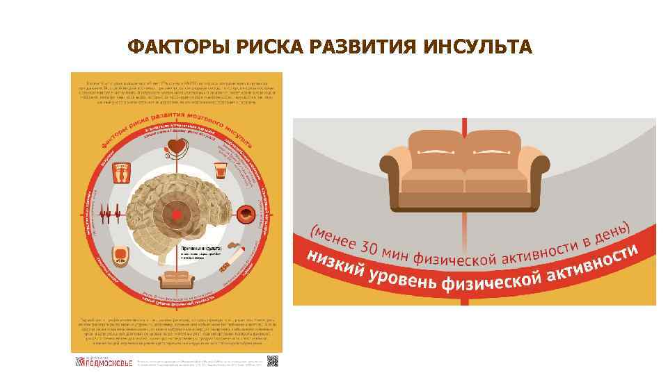 ФАКТОРЫ РИСКА РАЗВИТИЯ ИНСУЛЬТА 