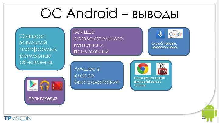  ОС Android – выводы Philips Android™ powered Smart TV – summary Philips Smart