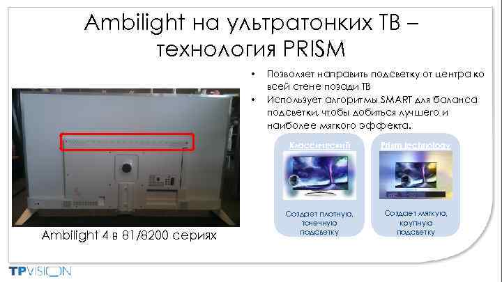 Ambilight на ультратонких ТВ – технология PRISM • • Позволяет направить подсветку от центра