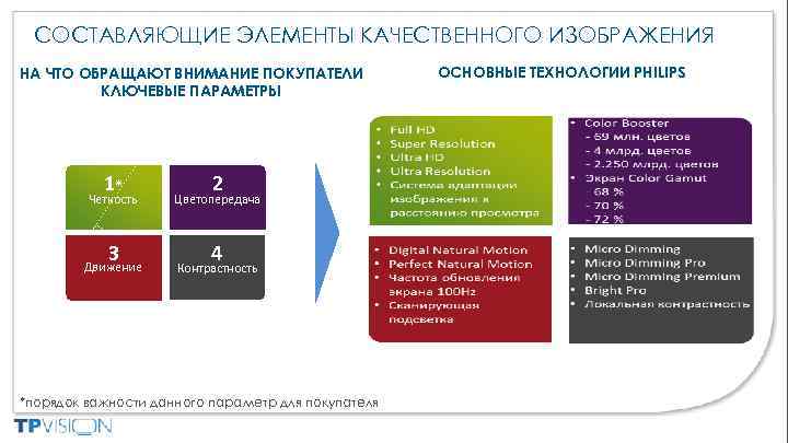 СОСТАВЛЯЮЩИЕ ЭЛЕМЕНТЫ КАЧЕСТВЕННОГО ИЗОБРАЖЕНИЯ НА ЧТО ОБРАЩАЮТ ВНИМАНИЕ ПОКУПАТЕЛИ КЛЮЧЕВЫЕ ПАРАМЕТРЫ 1* Четкость 3