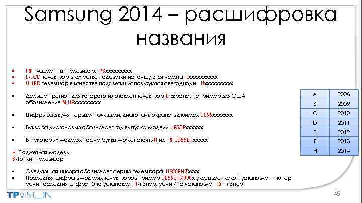 Samsung 2014 – расшифровка названия • • • PS-плазменный телевизор. PSxxxxx L-LCD телевизор в