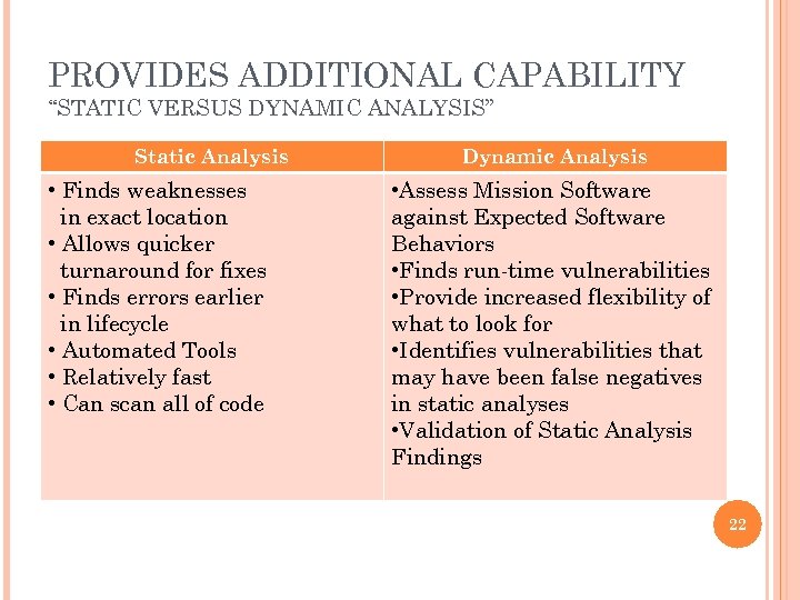 PROVIDES ADDITIONAL CAPABILITY “STATIC VERSUS DYNAMIC ANALYSIS” Static Analysis • Finds weaknesses in exact