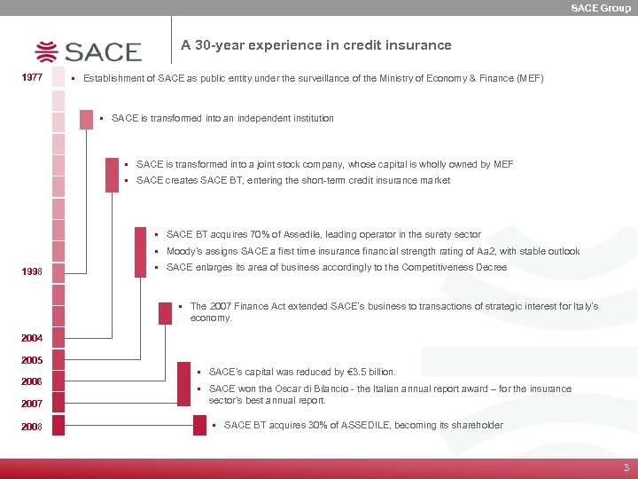 SACE Group A 30 -year experience in credit insurance 1977 § Establishment of SACE