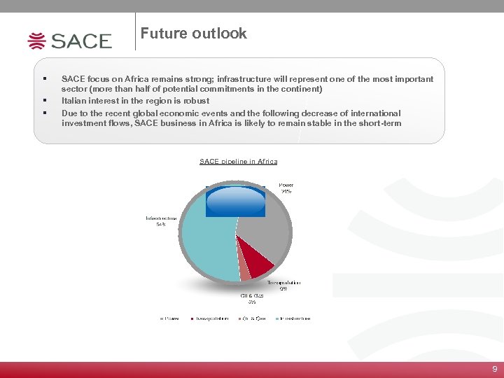 Future outlook § § § SACE focus on Africa remains strong; infrastructure will represent