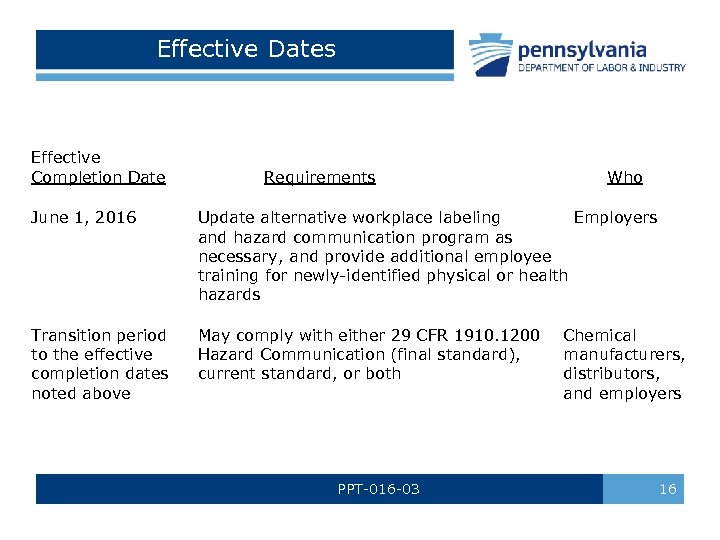 Effective Dates Effective Completion Date June 1, 2016 Requirements Who Update alternative workplace labeling