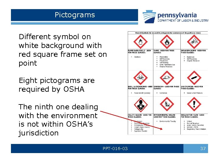 Pictograms Different symbol on white background with red square frame set on point Eight