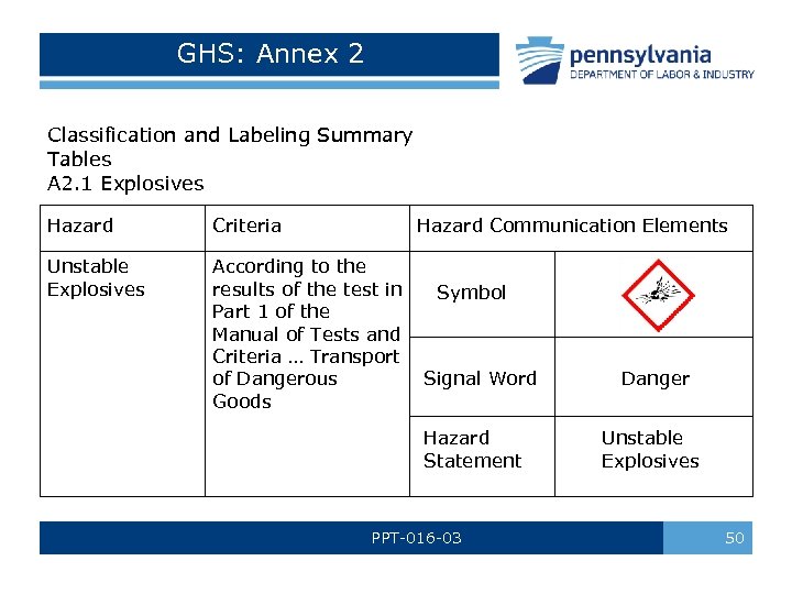 GHS: Annex 2 Classification and Labeling Summary Tables A 2. 1 Explosives Hazard Criteria