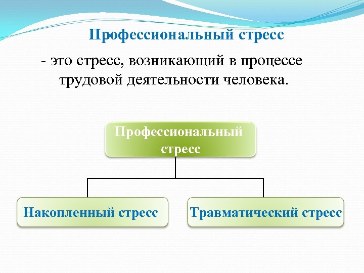 Профессиональный стресс конспект