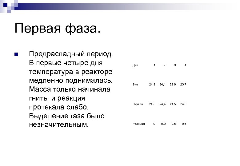 Первая фаза. n Предраспадный период. В первые четыре дня температура в реакторе медленно поднималась.