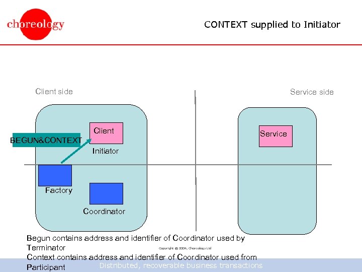 CONTEXT supplied to Initiator Client side Service side Client Service BEGUN&CONTEXT Initiator Factory Coordinator