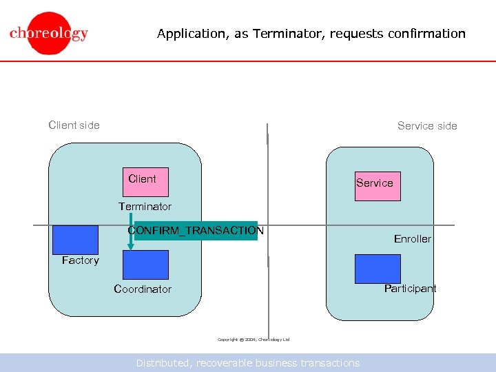 Application, as Terminator, requests confirmation Client side Service side Client Service Terminator CONFIRM_TRANSACTION Enroller