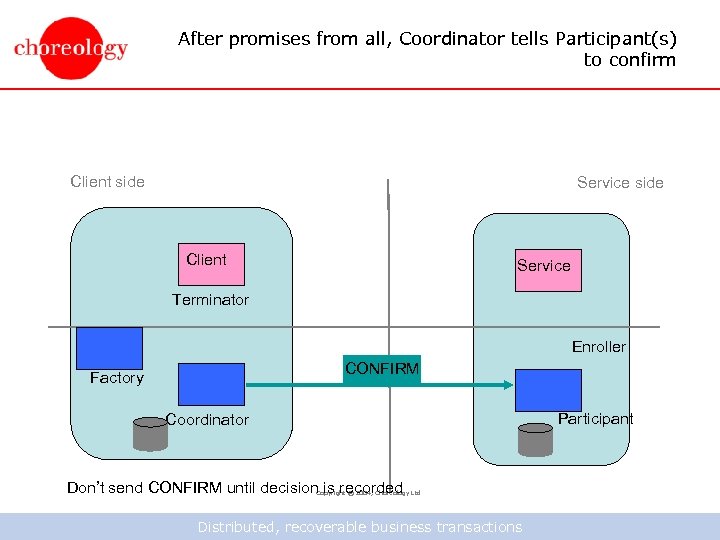 After promises from all, Coordinator tells Participant(s) to confirm Client side Service side Client