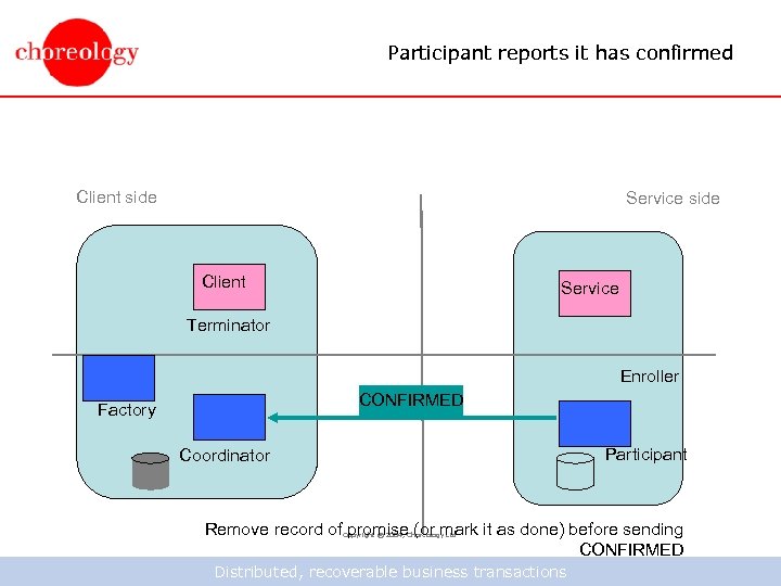 Participant reports it has confirmed Client side Service side Client Service Terminator Enroller CONFIRMED