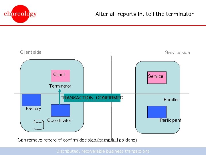 After all reports in, tell the terminator Client side Service side Client Service Terminator