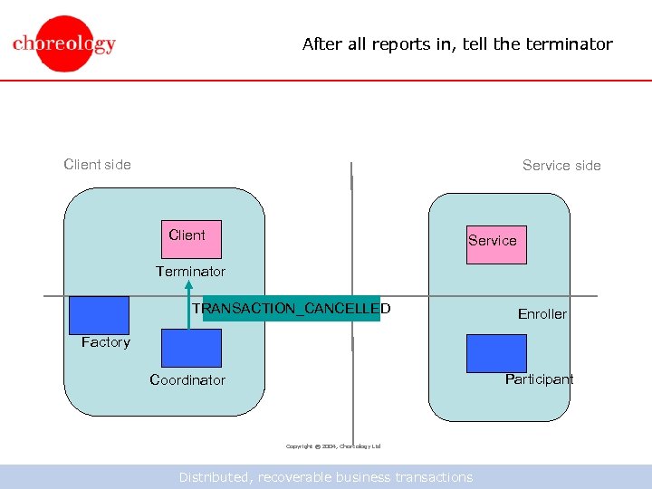 After all reports in, tell the terminator Client side Service side Client Service Terminator