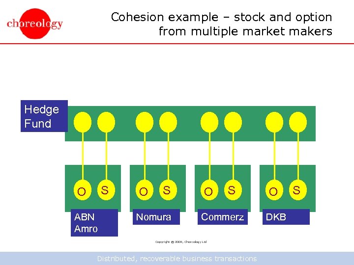Cohesion example – stock and option from multiple market makers Hedge Fund S O