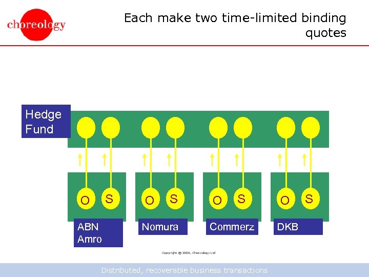 Each make two time-limited binding quotes Hedge Fund S O ABN Amro O S