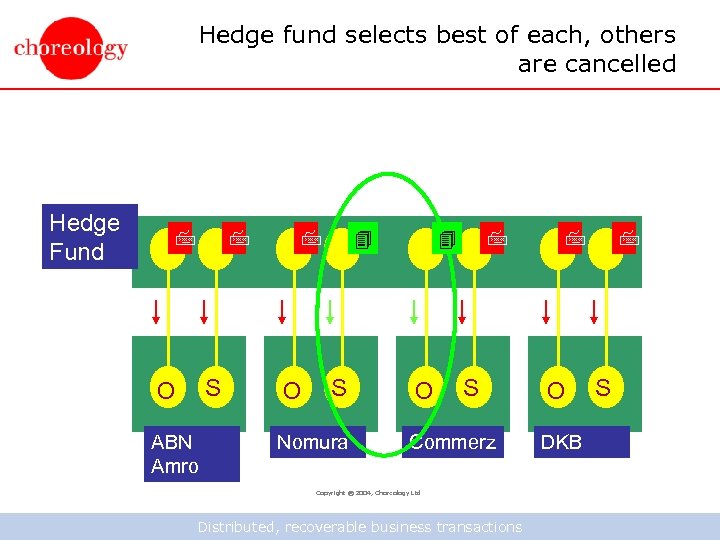 Hedge fund selects best of each, others are cancelled Hedge Fund S O ABN