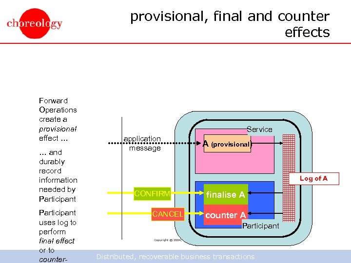 provisional, final and counter effects Forward Operations create a provisional effect … … and