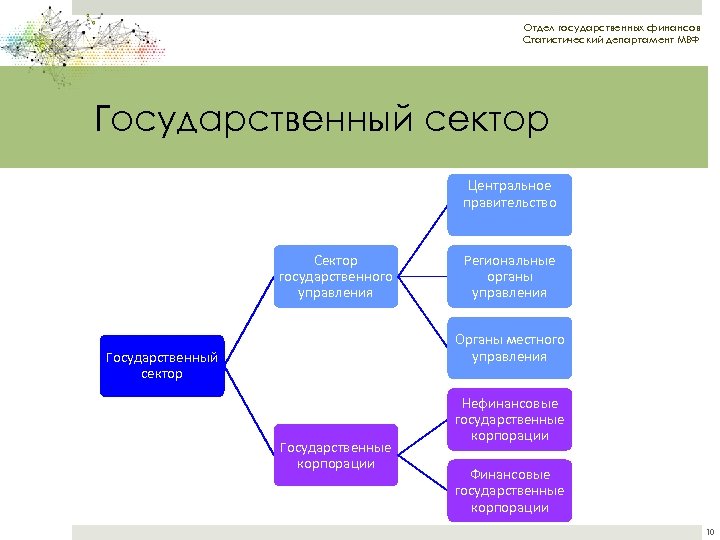 Отдел государственных финансов Статистический департамент МВФ Государственный сектор Центральное правительство Сектор государственного управления Региональные