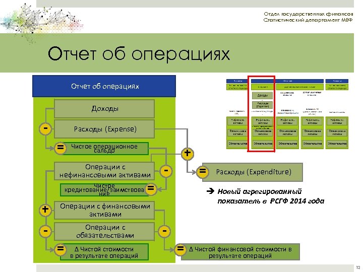 Отдел государственных финансов Статистический департамент МВФ Отчет об операциях Доходы - Расходы (Expense) =